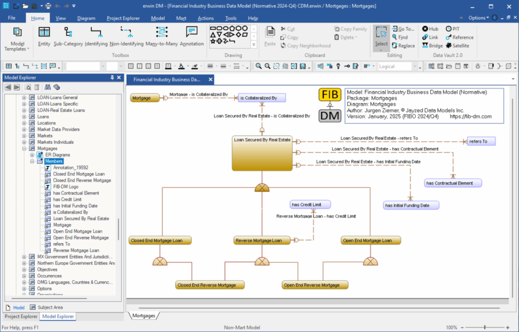 A screenshot of the ERWin data modeling tool showing the FIB-DM Q4/2024 Mortgages diagram.