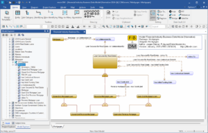 A screenshot of the ERWin data modeling tool showing the FIB-DM Q4/2024 Mortgages diagram.